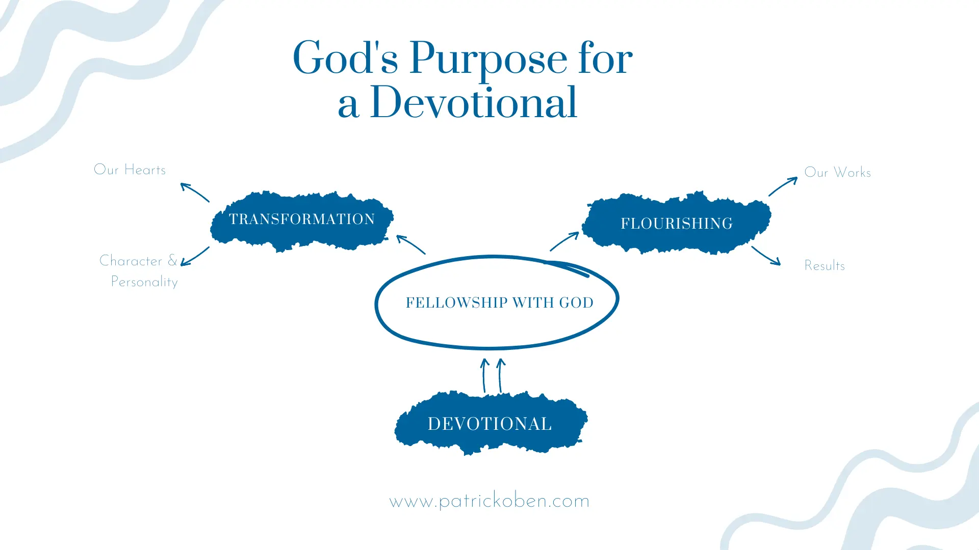 God's purpose for a devotional showing clouds